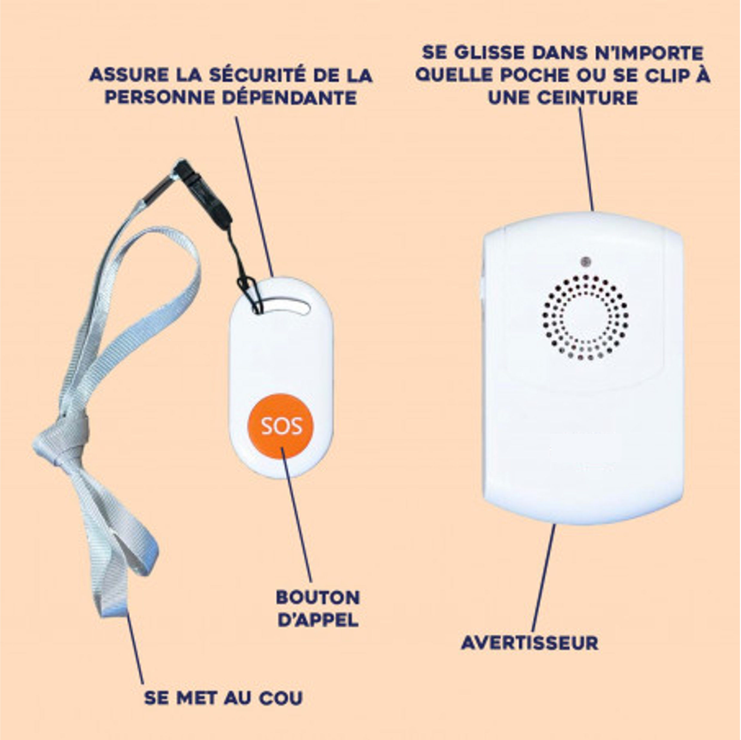 Badge blanc portatif équipé d'une lanière pouvant être portée autour du cou et un bouton d'alerte SOS de couleur orange. Est indiqué en écrit Assure la sécurité de la personne dépendante. À côté, une balise avertisseur blanche pouvant se glisser dans n'importe quelle poche ou se clipser à une ceinture. Un voyant lumineux et orifices d'où émanent l'alarme sonore sont visibles sur la face apparente de l'objet