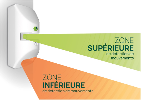 Boitier mural équipé de deux zones de détecteur de mouvement en zone supérieure et zone inférieure